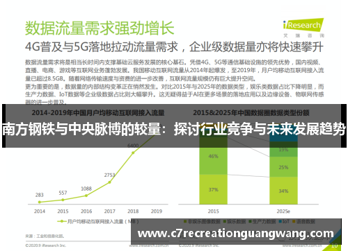 南方钢铁与中央脉博的较量：探讨行业竞争与未来发展趋势